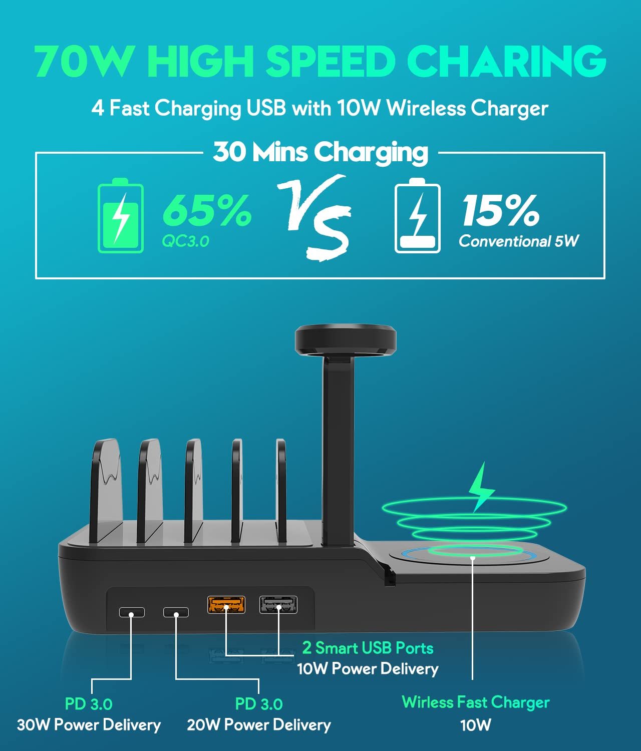 5-in-1 Wireless Charging Station for Phone, Tablet & Watch | 70 & 10 W