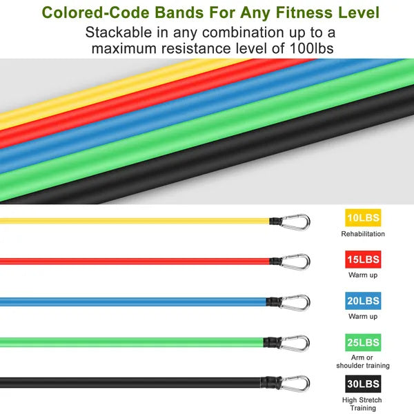 Adjustable resistance bands for personalized workouts